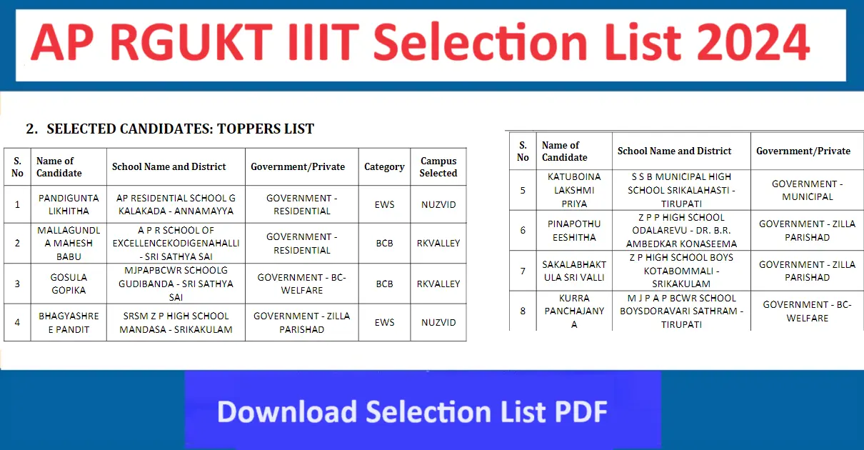AP RGUKT IIIT Results 2024 Selection List