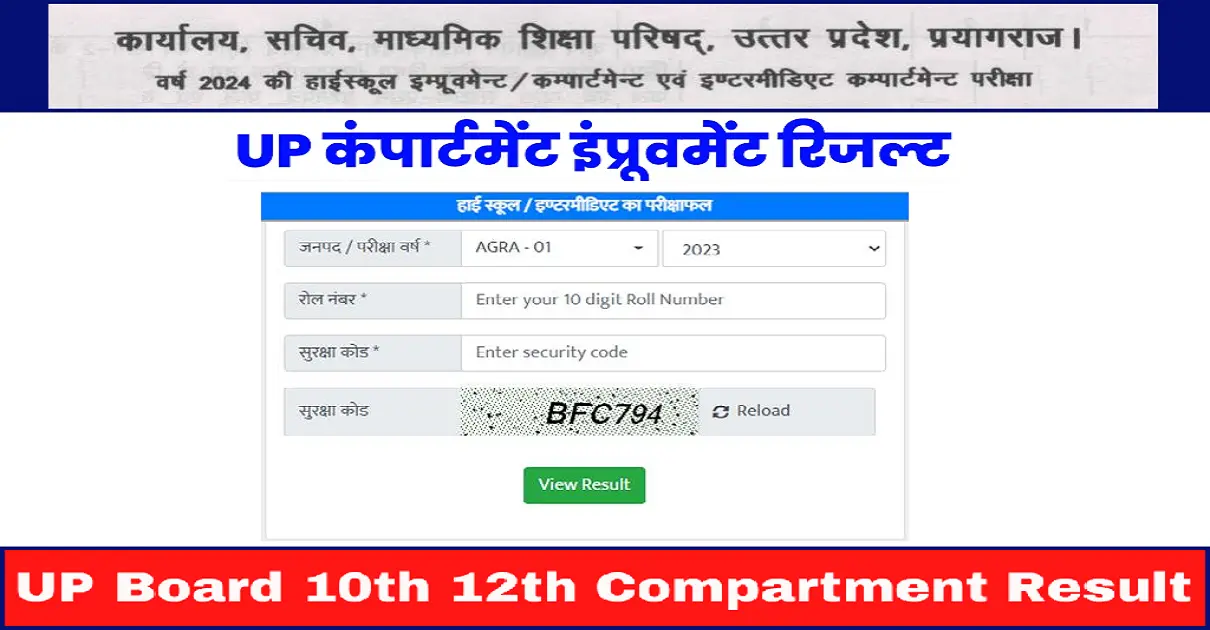 UP Board Compartment Result 2024