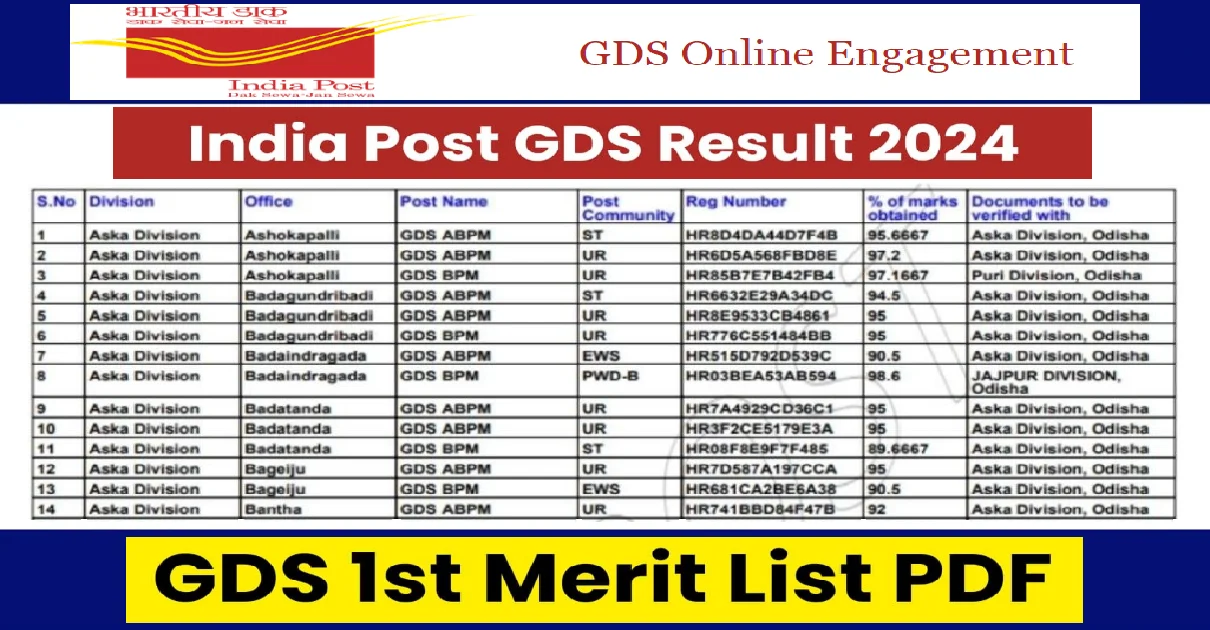 India Post GDS Merit List 2024