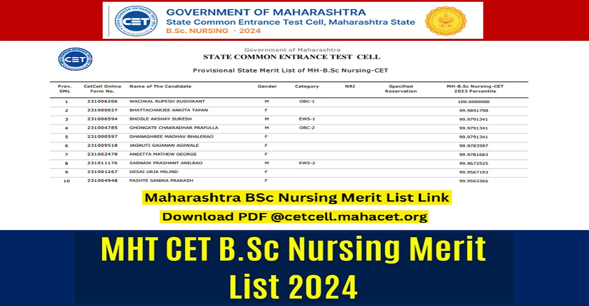 MH B.Sc Nursing CET Merit List 2024