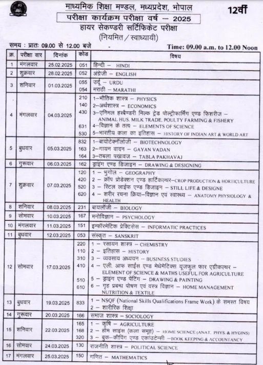 MP Board Class 12th Time Table 2025