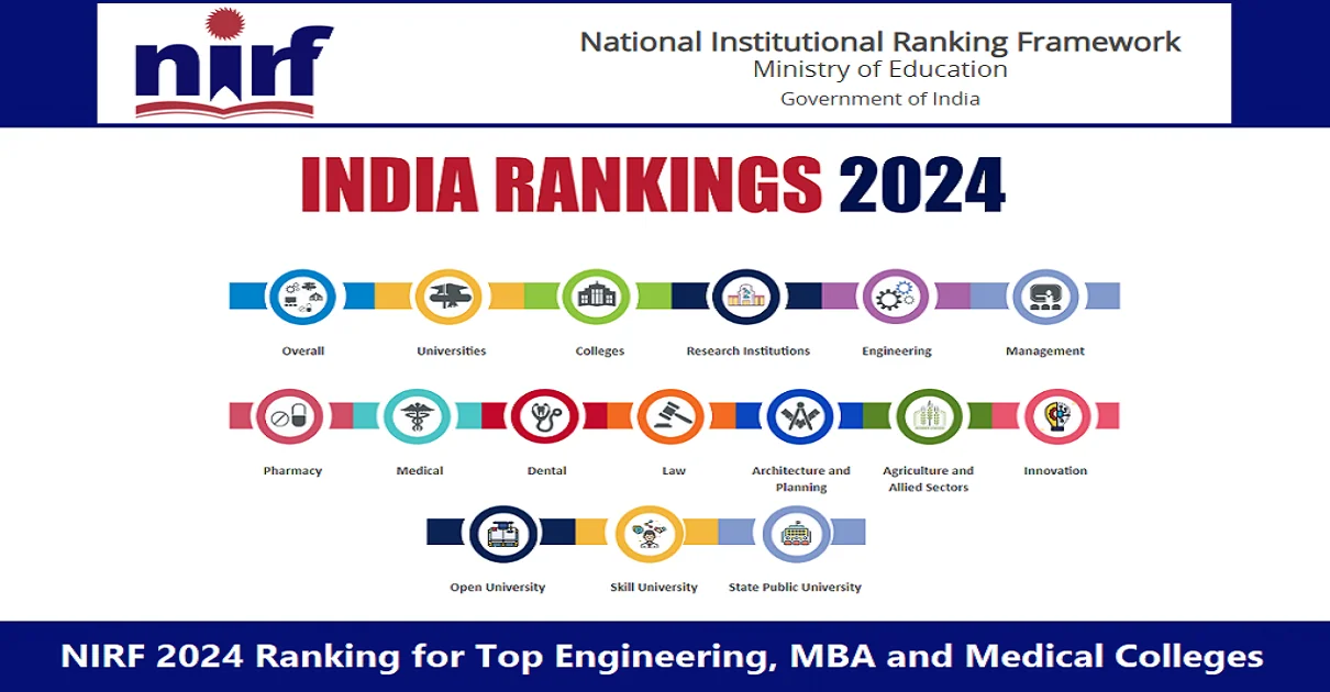 NIRF 2024 Ranking