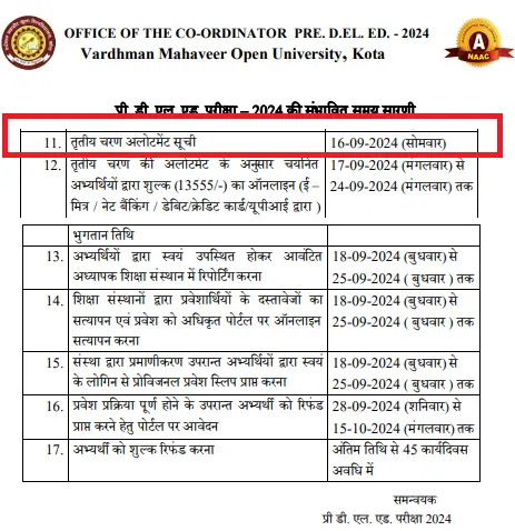 bstc 3rd list cut off rajasthan 2024