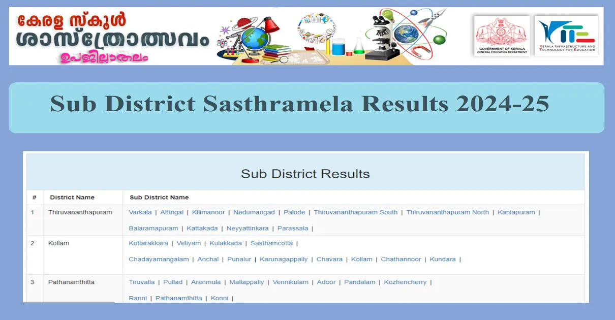 Sub District Sasthramela Results 2024-25